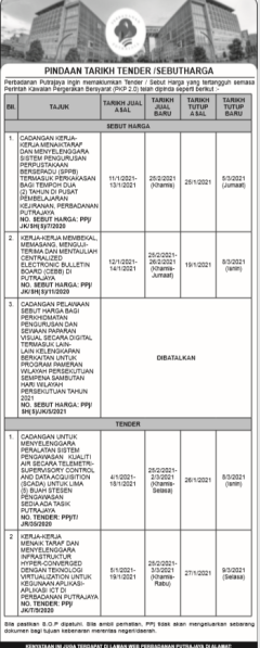 Pindaan Semua Jualan Dan Penyerahan Dokumen Tender Dan Sebut Harga